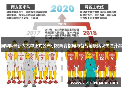 国家队最新大名单正式公布引发阵容格局与备战前景热议关注升温