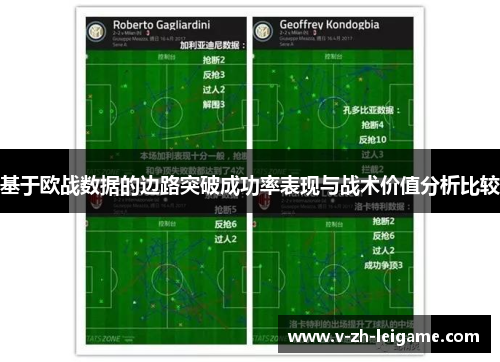基于欧战数据的边路突破成功率表现与战术价值分析比较
