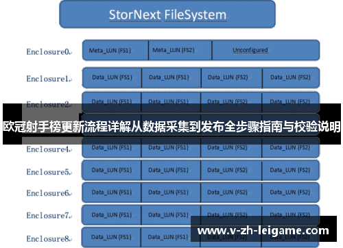 欧冠射手榜更新流程详解从数据采集到发布全步骤指南与校验说明