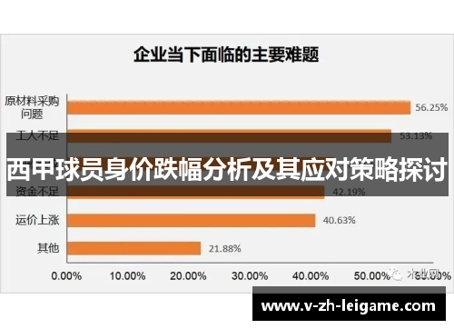 西甲球员身价跌幅分析及其应对策略探讨