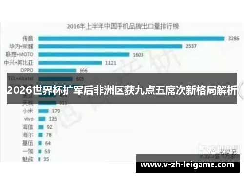 2026世界杯扩军后非洲区获九点五席次新格局解析